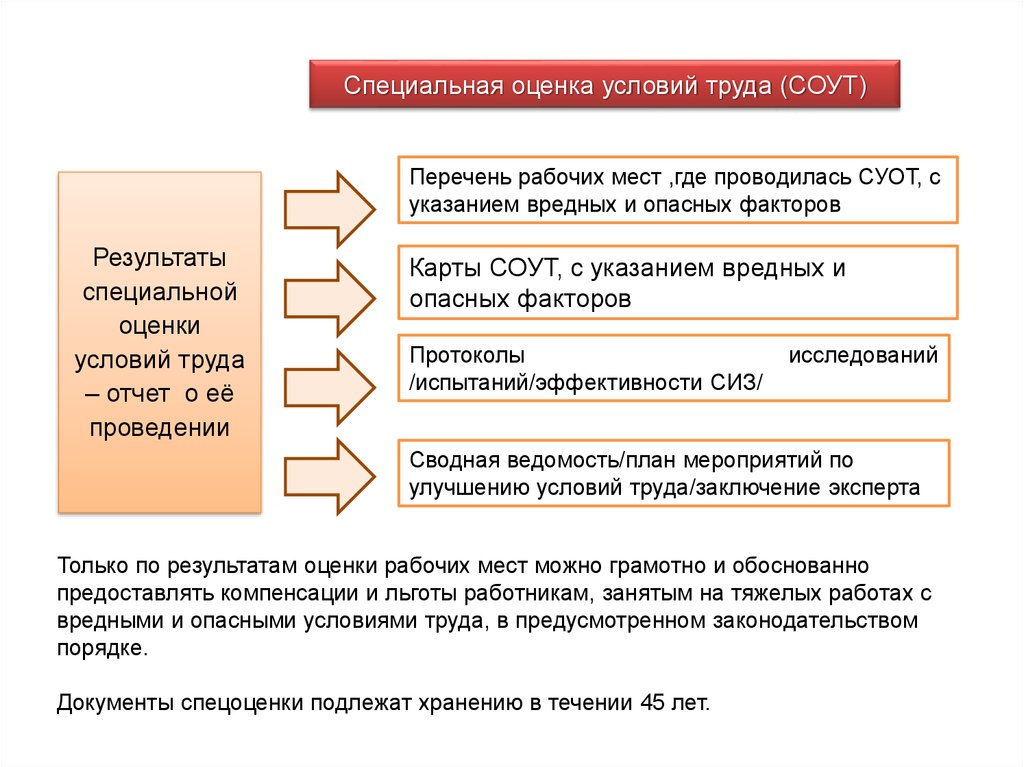 Карта соут что это такое простыми словами