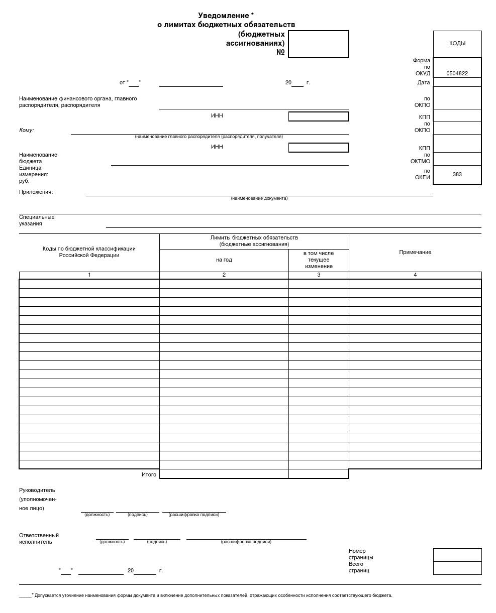 Уведомление о лимитах бюджетных обязательств ф 0504822 образец заполнения