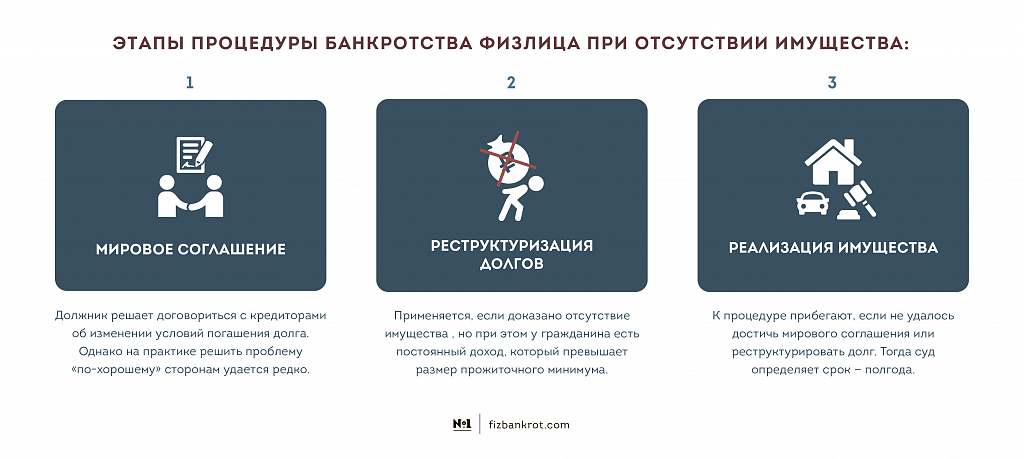 Оформить банкротство физического лица krdbankrot ru