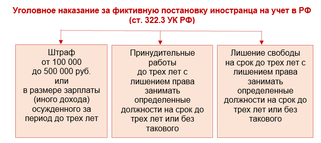 Штраф за иностранного работника. Штраф работодателю. Штраф иного органа что это.