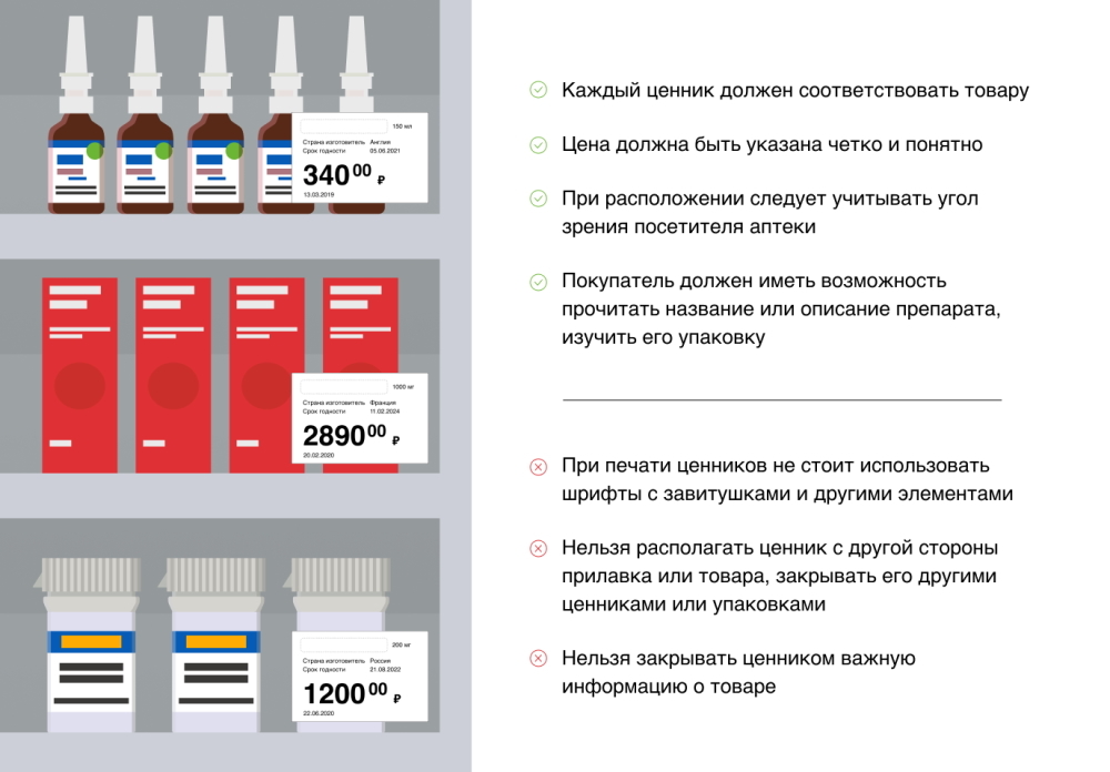 На какой срок должен выставить. Список минимального ассортимента аптеки на 2024. Минимальный ассортимент аптечного пункта на 2024 список.