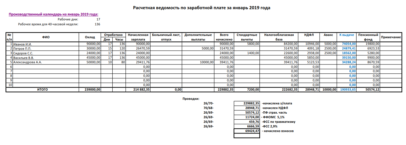 Расчет зарплаты по окладу калькулятор 2024. Как рассчитать аванс и зарплату. Таблица ведомость расчета заработной платы. Ведомость начисления и выдачи заработной платы. Расчет зарплаты пример.